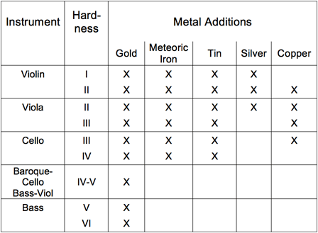 larica metal rosin