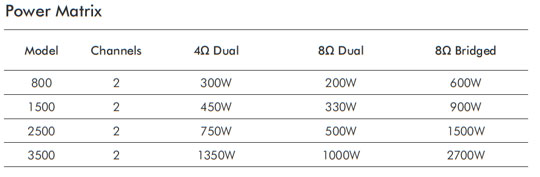 Crown XLi Power Matrix