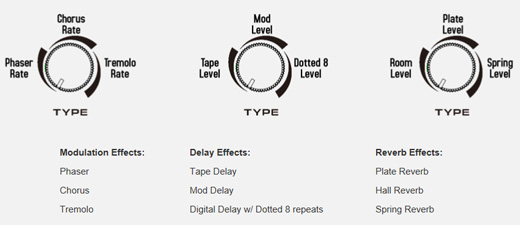 NU-X Mighty 20 BT Effects Detail Diagram