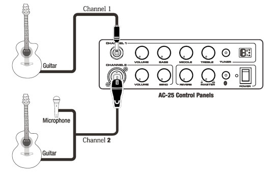AC-25 Dual Channel for Instrument and Mic