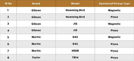 Stageman AC60 Impulse Response Files List