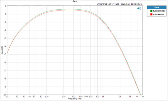 NU-X NDO-5 Tubeman 9v/18v Matrix