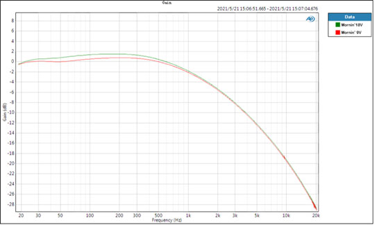 NU-X NDO-5 Morning Star 9v/18v Matrix