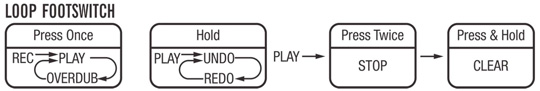 NU-X Mighty Bass 50BT Looper Switch Function