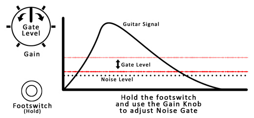 NU-X Metal Core Effects Pedal built-in Noise Gate