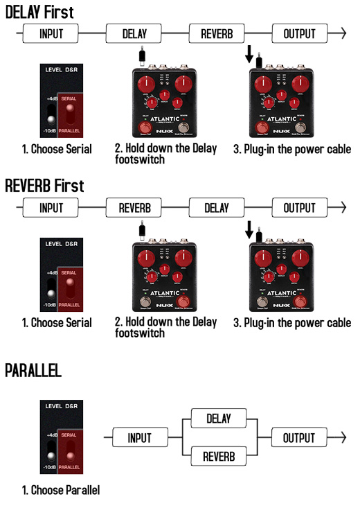 NU-X Atlantic Delay & Reverb Inside Routing Guide