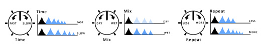 NU-X Time Core Deluxe Control Knobs Diagram