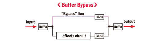 NU-X Tape Core Buffer Bypass Diagram