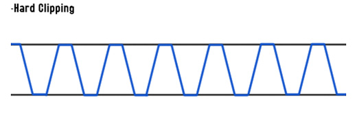 NU-X Sculpture Compressor Hard Clipping Diagram