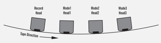 NU-X Tape Core Tape Machine Diagram