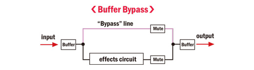 NU-X Lacerate Buffer Bypass