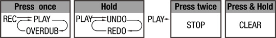 NU-X Loop Core Stereo easily created