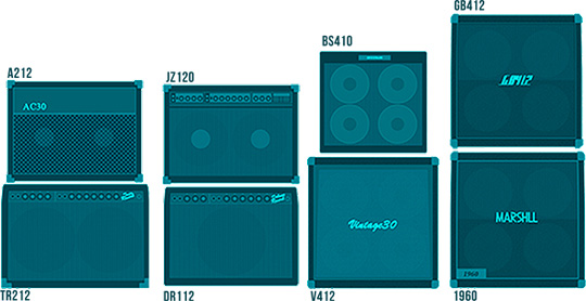 MG-300 Impulse Response for Cabinet Simulation