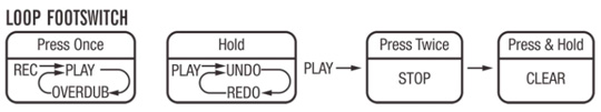 NU-X MG-400 25 Loop Footswitch