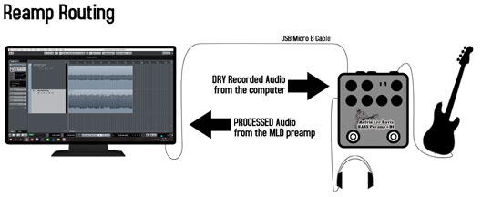 NU-X Reamp Routing