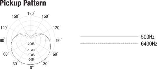 NU-X NDM-3 Polar Pattern