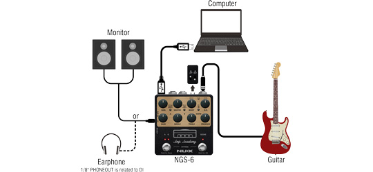 Amp Academy at Home Setup