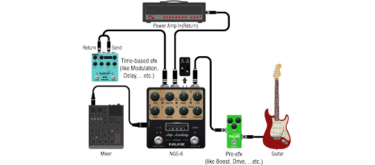 NU-X Amp Academy On Stage Setup