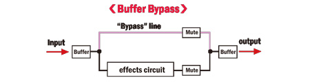 NU-X Horseman True/Buffer Bypass