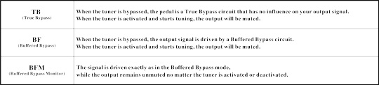 NTU-3 Bypass Modes