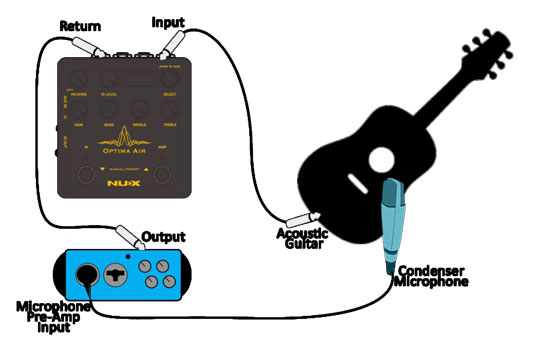 Capturing a Guitar Profile with Optima Air