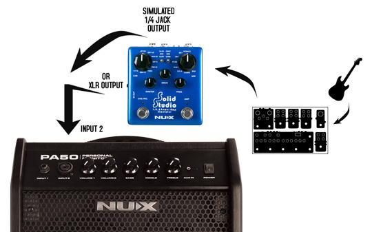 NU-X PA-50 Connection Tip