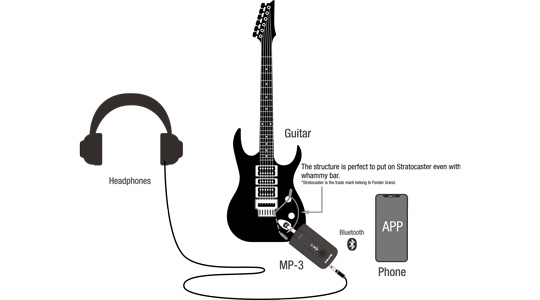 Mighty Plug Pro Silent Practice