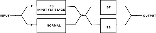 NU-X Queen of Tone Diagram