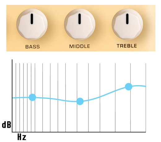 NU-X Stageman Floor 3 Band EQ