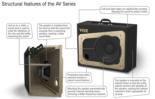 Vox AV Series Structural Features