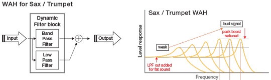 Zoom A1 Four Wah for Trumpet/Sax Diagram