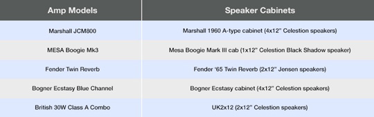 Zoom G3N Amp & Cabinet Models