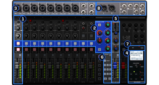 Zoom LiveTrack L-12 Mixing Board Diagram