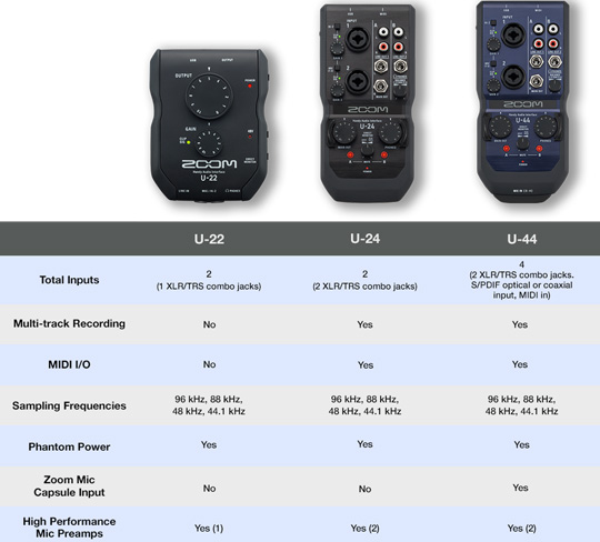 Zoom Handy Audio Interfaces Lineup
